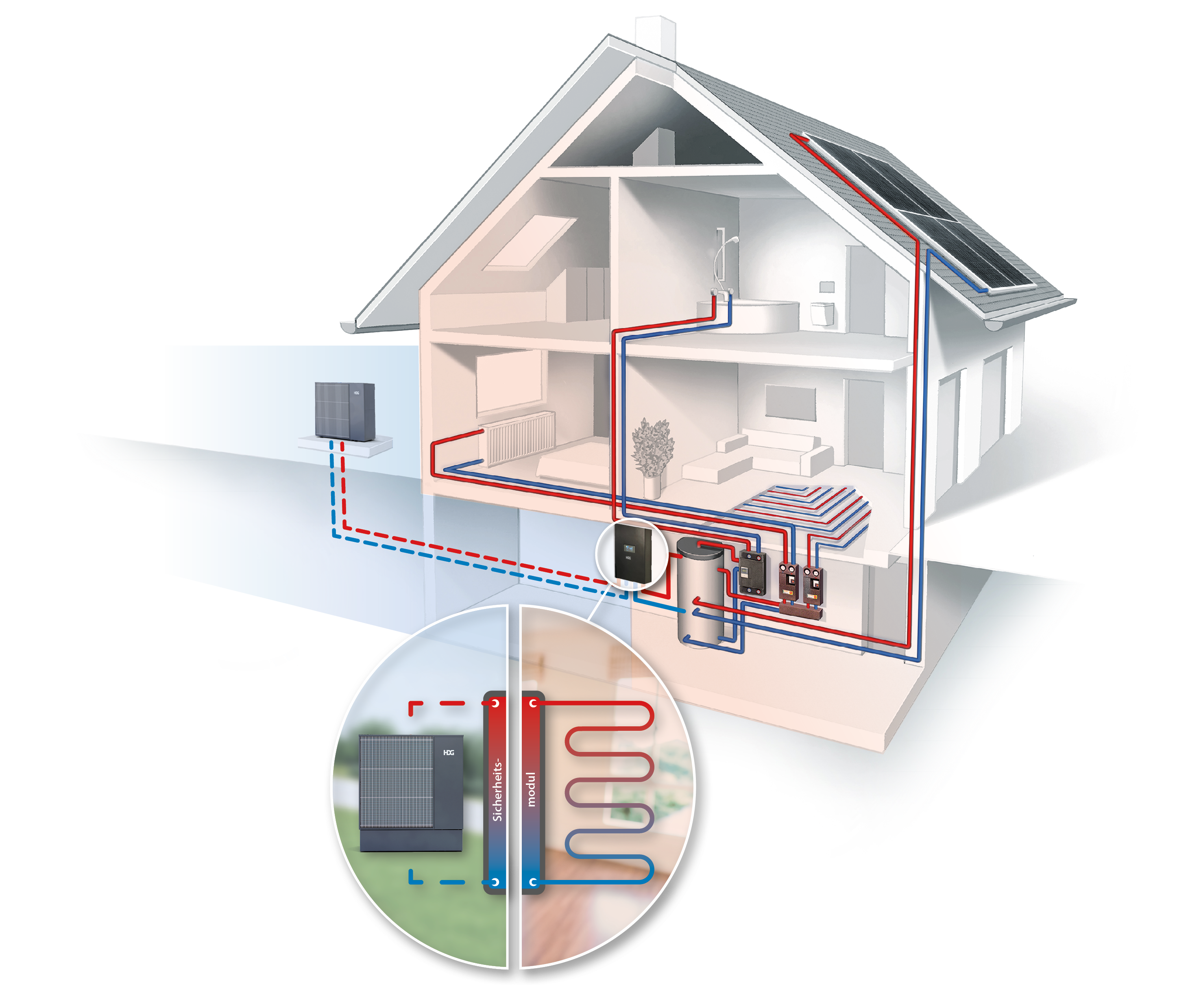 Schema Funktionsweise Sicherheitsmodul