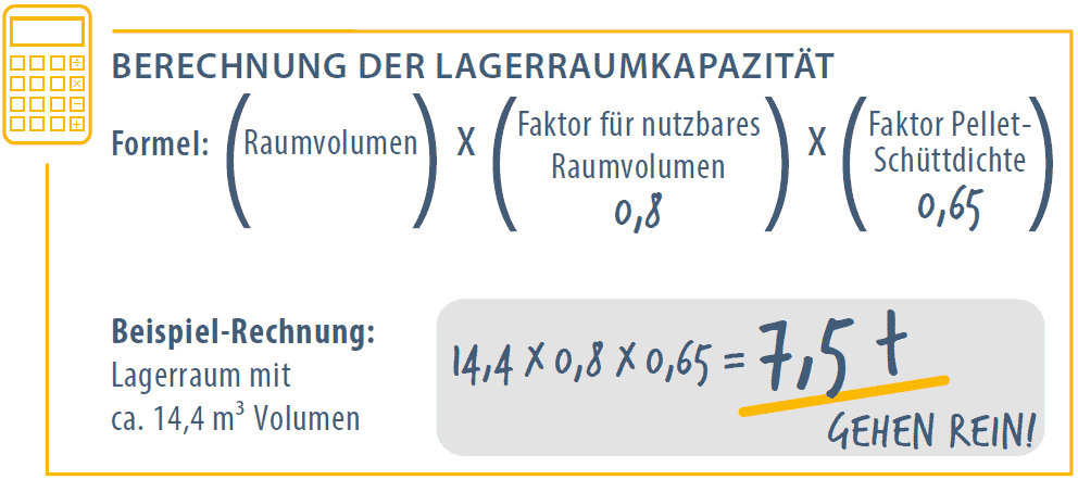 Berechnung Auslegung Pelletlager