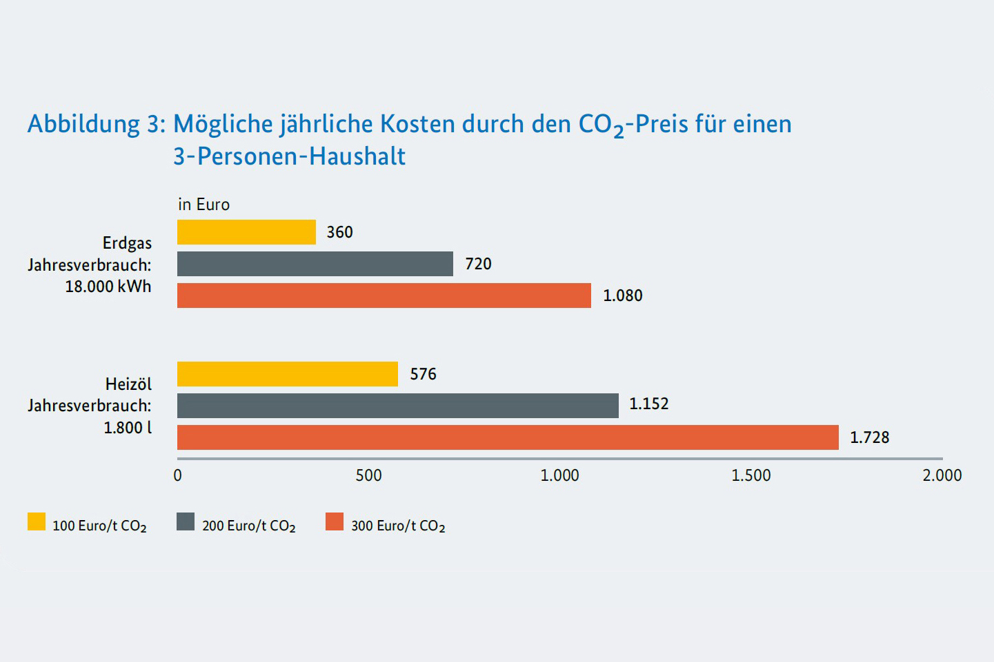CO2-Preis - 02