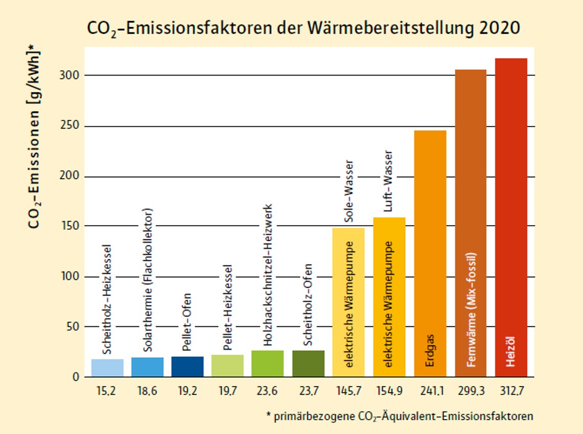 Emissionsfaktoren