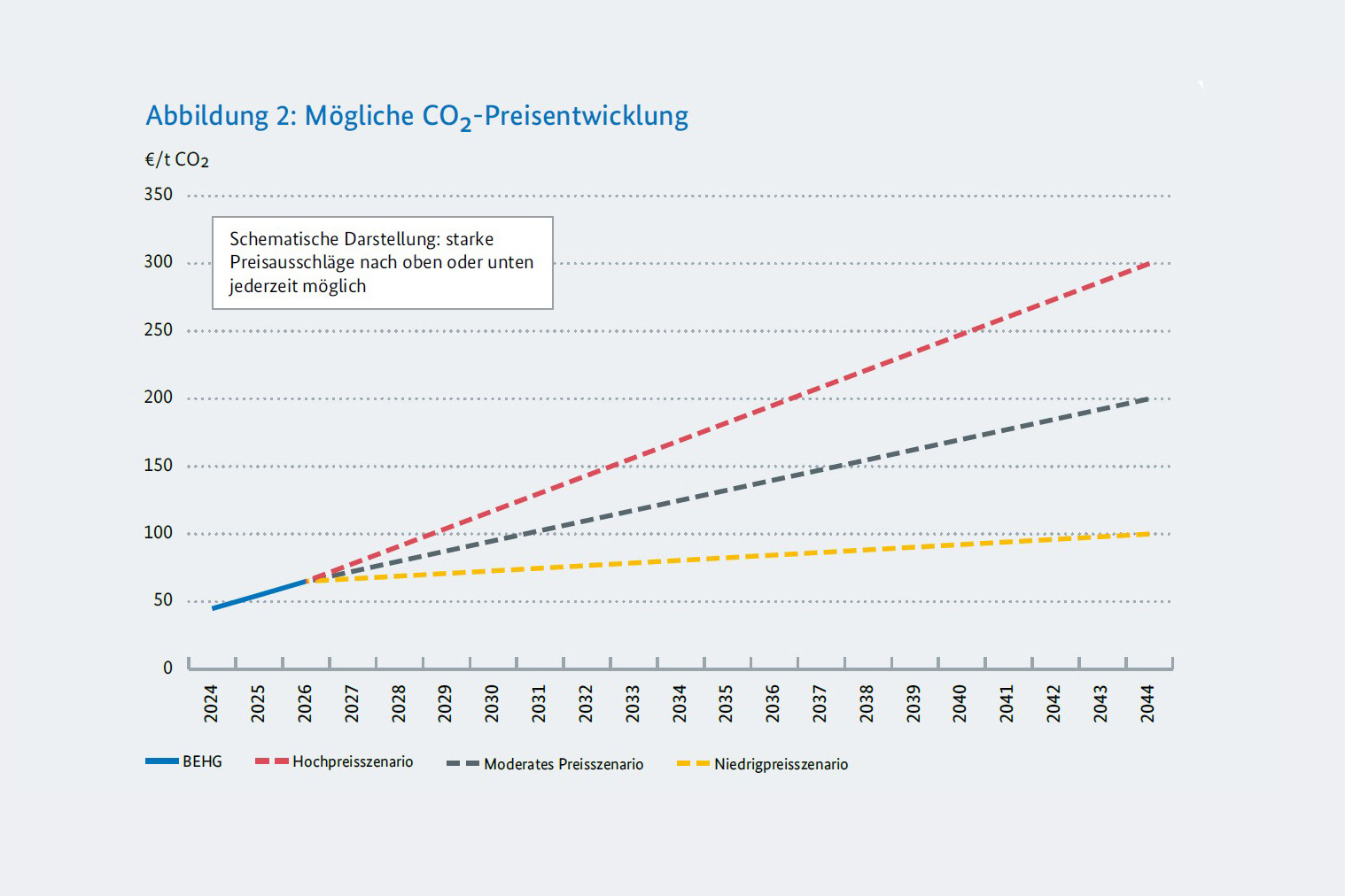 CO2-Preis - 01