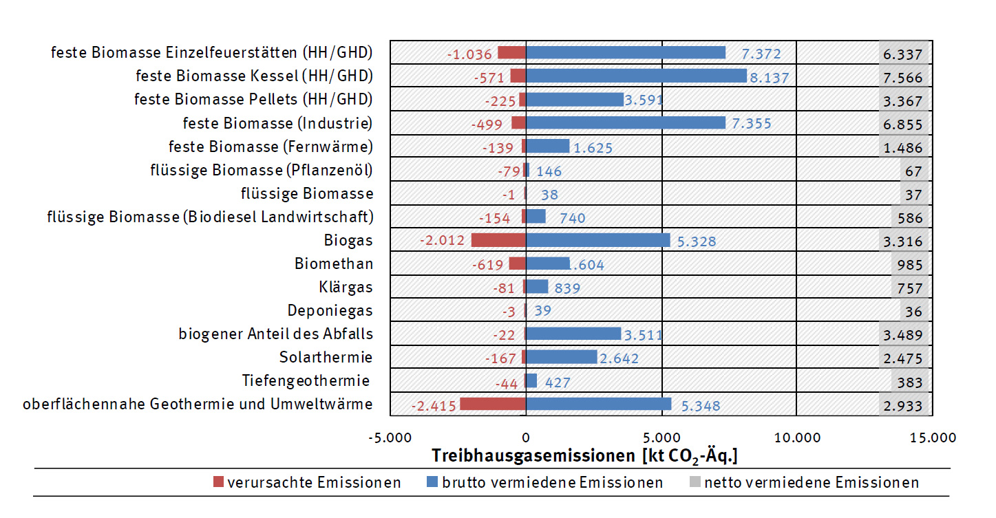 Darstellung UBA